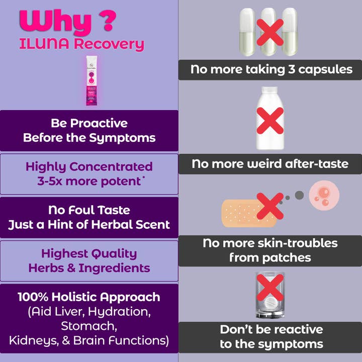 Modern Herbs - Wholesale Oral Supplement/Vitamin - Herb-based Hangover Prevention | Relief ILUNA (qt 4)2