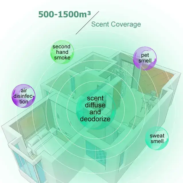 FRAGRANZA613 Inc - Wholesale Electronic Diffuser - Rimini PLUS All-in-One (Wired & Wireless Covers 1,500 sq/ft6