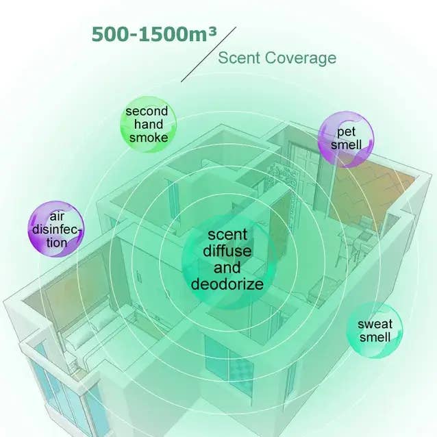 FRAGRANZA613 Inc - Wholesale Electronic Diffuser - Rimini PLUS All-in-One (Wired & Wireless Covers 1,500 sq/ft6