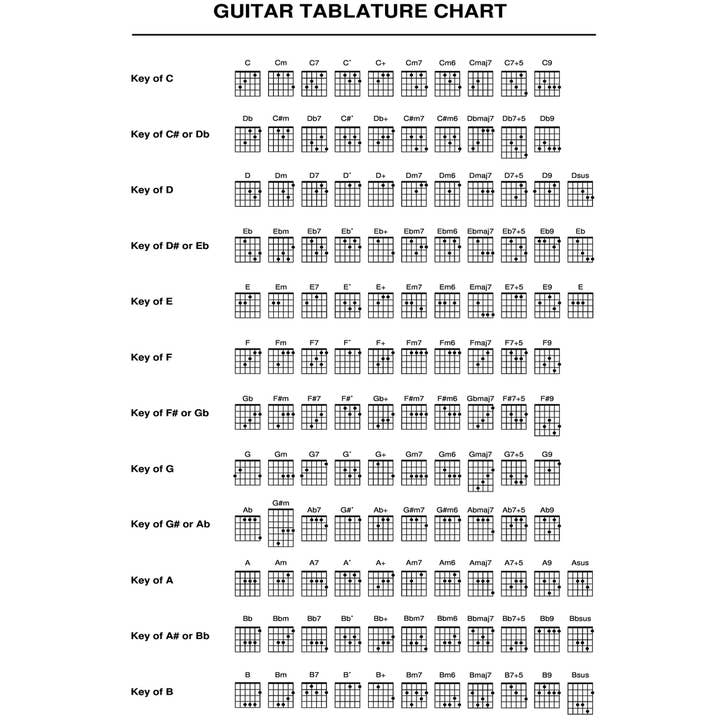 Guitar Tablature Chart Music Educational Cool Wall Decor Art Print Poster for wholesale by Gotham Gifts