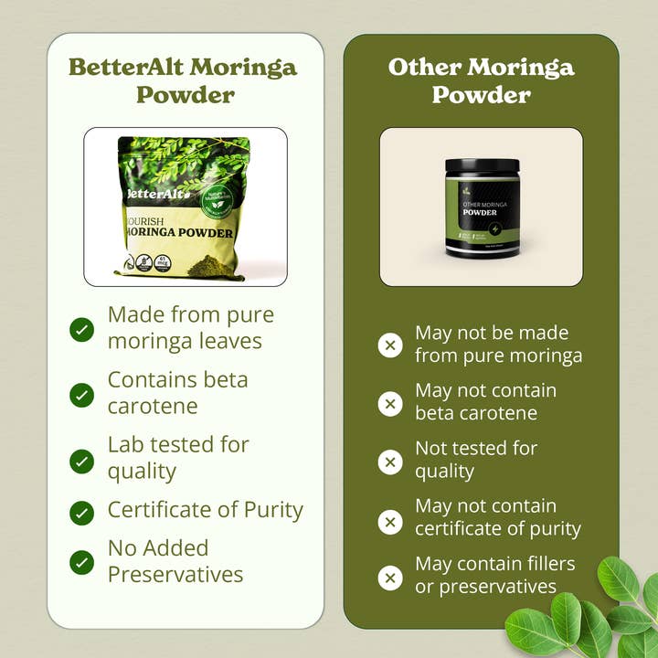 Azuretale INC – wholesale Protein/superfood powder – Organic Moringa Powder