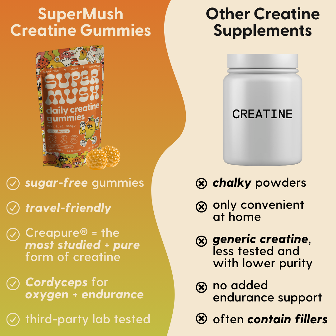 SuperMush - Wholesale Oral Supplement/Vitamin - Daily Creatine Gummies6
