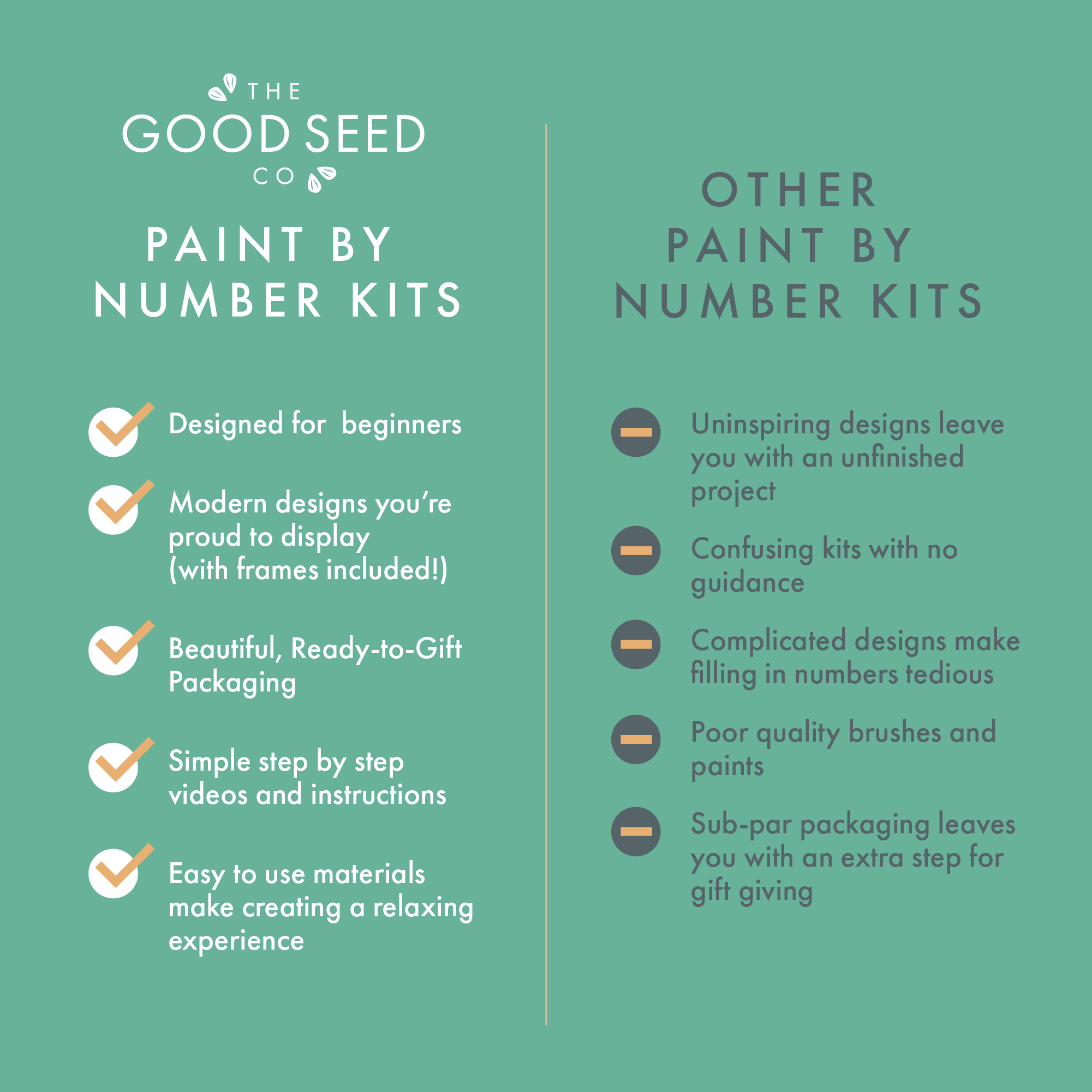 Breathe People - Wholesale DIY Craft Kit - The Good Seed | Minimalist Paint-by-Number Kit - Flowers3