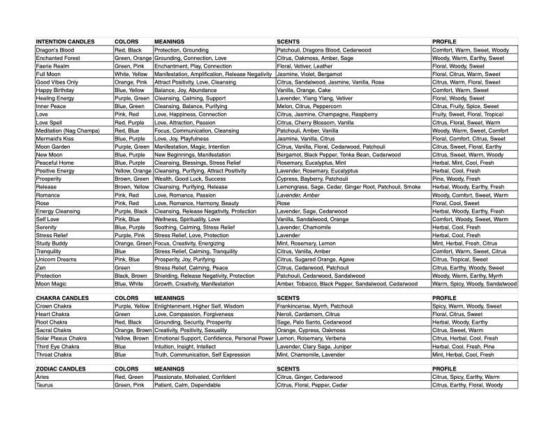 New Moon Beginnings - Wholesale Travel Candles - Crystals & Herb Energy Candles 8oz Tin Soy Candles Handmade70