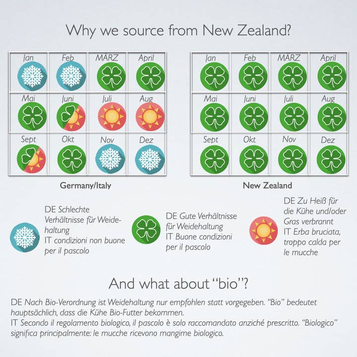 Protero - Wholesale Protein/Superfood Powder - Grass-fed New Zealand Whey Protein Concentrate5