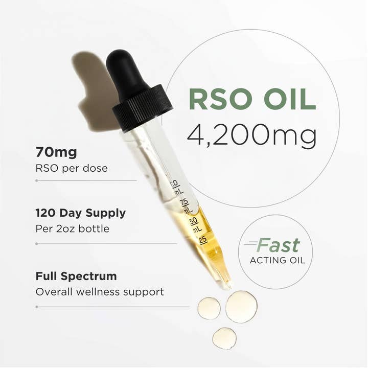 Neurogan CBD - Wholesale CBD Tinctures - RSO Tincture1