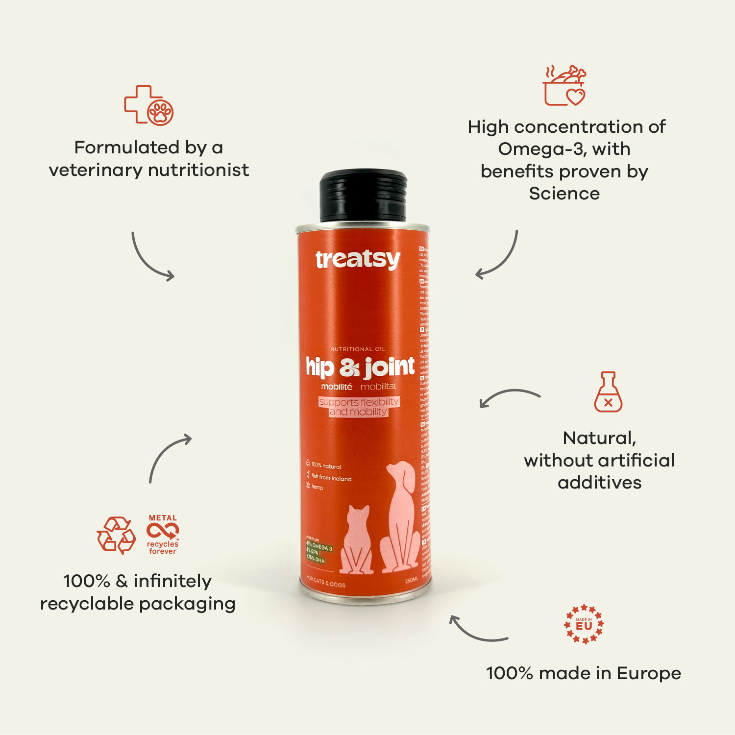 Treatsy - Wholesale Pet Supplement - Cat/Dog - Hip and Joint Nutritional Oil for Dogs and Cats | Natural 3