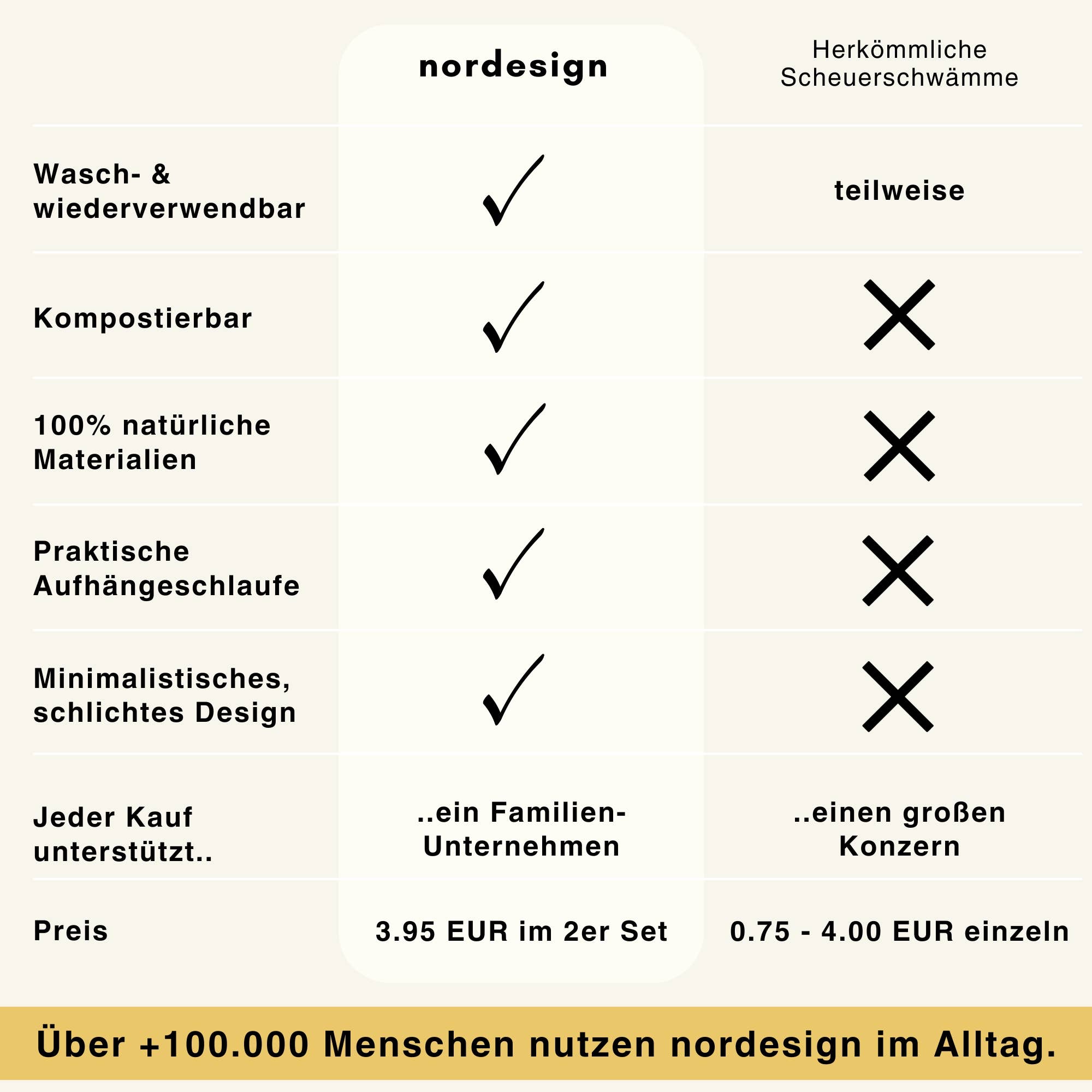 nordesign - Wholesale Cleaning Sponge - Scouring pad (set of 2) 5