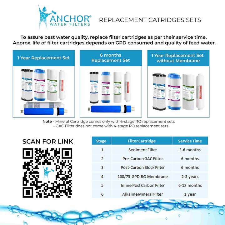 Anchor Water Filters - Wholesale Water Filter - AF-5002 - Elite 5-Stage RO Water Filter-75 GPD - NSF Filters9