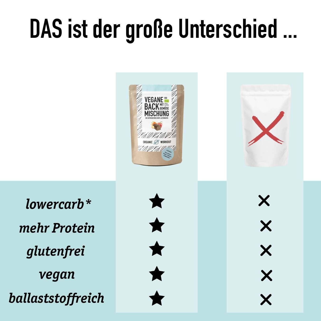Organic Workout - Wholesale Bread Mix - Vegan organic baking mix with vegetables, the protein-rich, lower-carb* bread alternative3