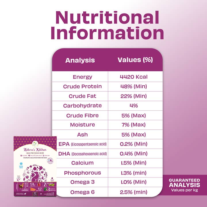 Pawfect Foods – wholesale Pet food – Dog – Pawfect Nature's Kitchen Freeze-Dried Chicken Recipe Dog Food | Complete & Balanced Meal | Lean Protein for Muscle & Weight Control | 100% Natural | Grain-Free | Supports Vitality6