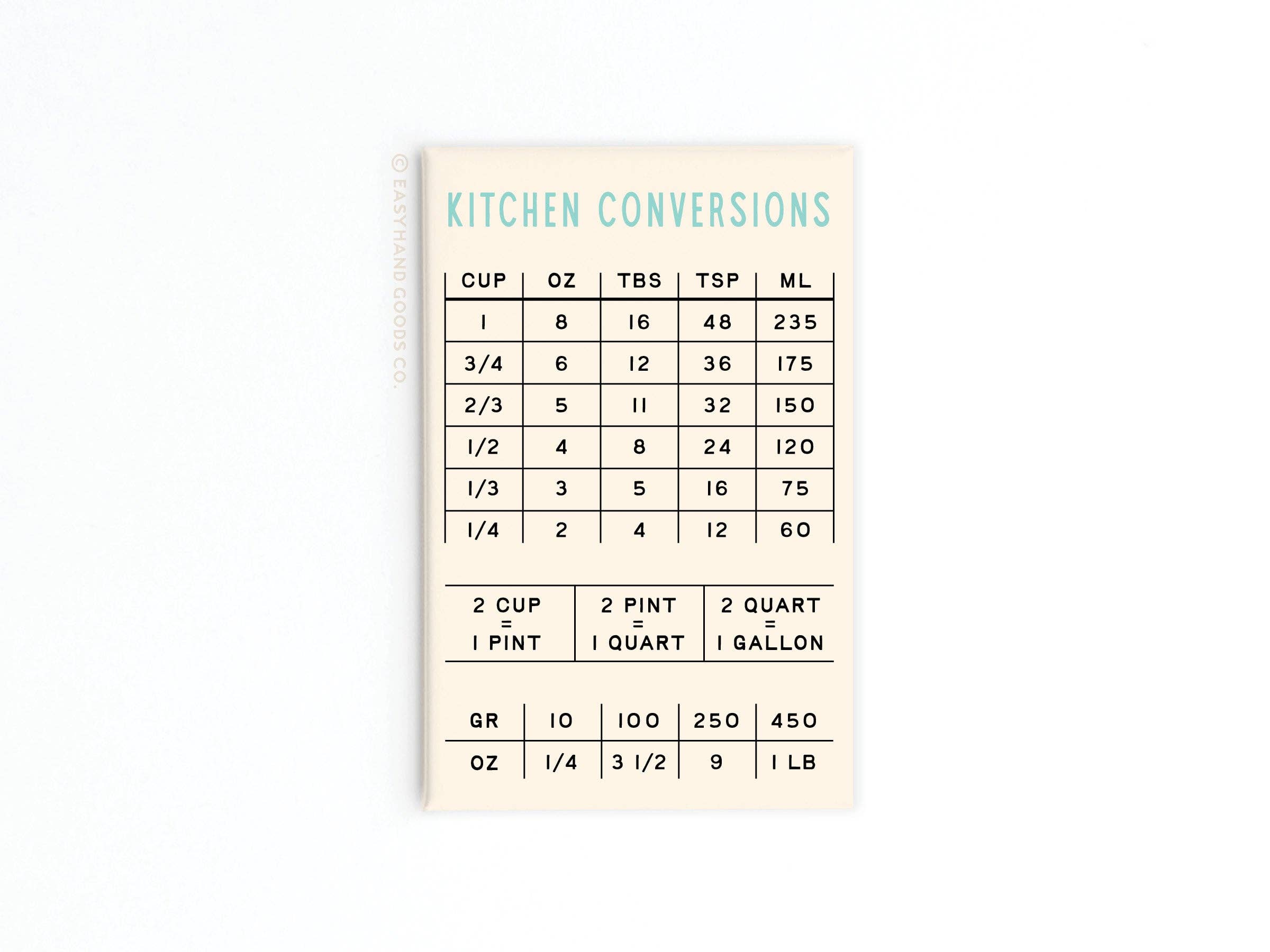 Easyhand Goods – formerly Onderkast - Wholesale Magnet - Kitchen Conversions Refrigerator Magnet