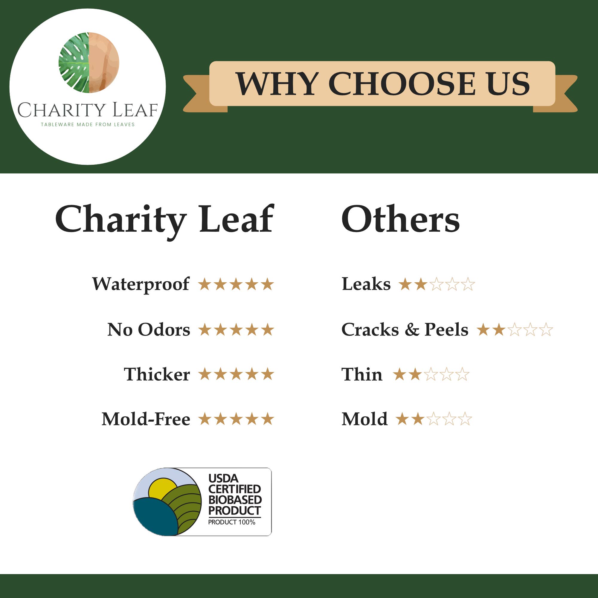 Charity Leaf - Vendita all'ingrosso Vassoi da portata - Vassoio per albero di Natale da 17" x 12" - Confezione da 5 vassoi3