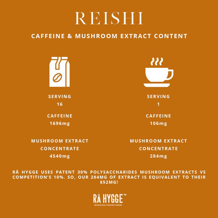 Rå Hygge – Großhandel Kaffeebohnen – Reishi Specialty Coffee BIO, ganze Bohnen 8 oz