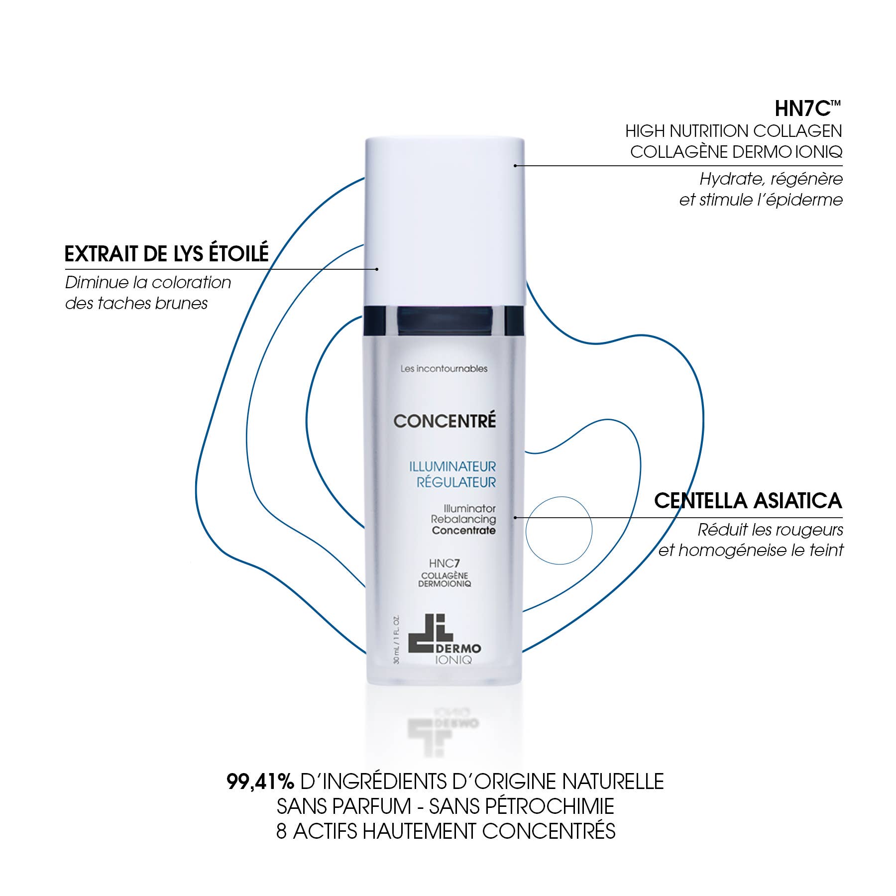 Dermoioniq – wholesale Ansiktsserum/-koncentrat – Illuminerande reglerande koncentrat - 30 ml1