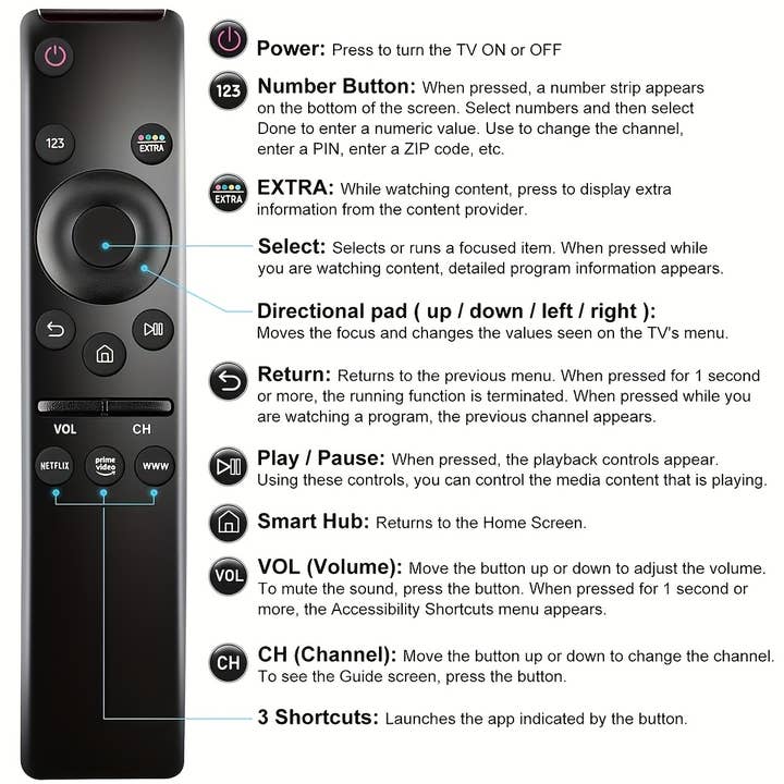 Shop Celino - Wholesale Small/handheld appliance - Universal Remote for Samsung TVs - LED, QLED, 4K, 8K, 3D4