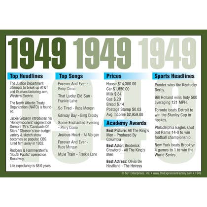 Certificado deste Ano de História - 1949 por atacado de SJT Enterprises, Inc.