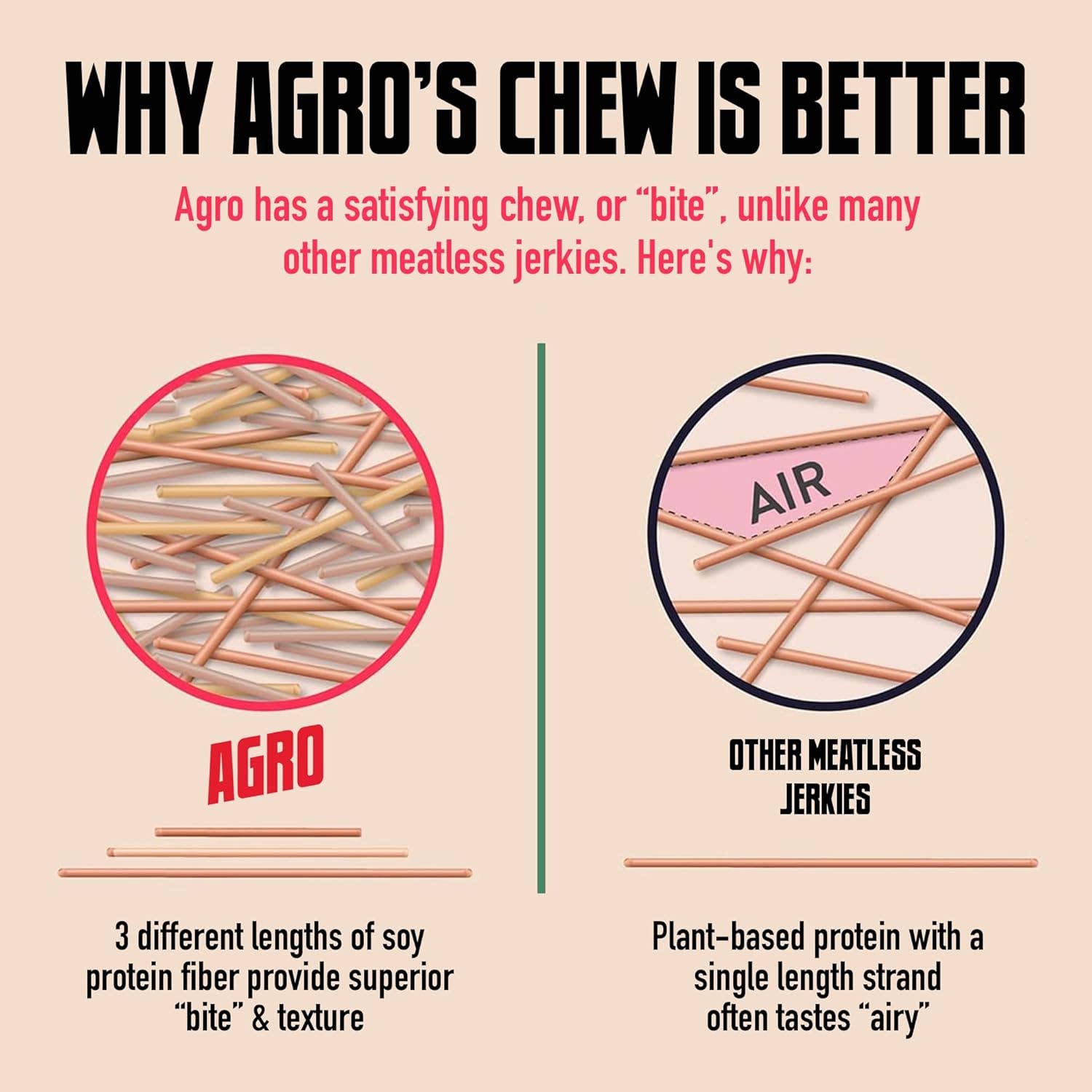 AGRO POWER Jerky - Wholesale Jerky - AGRO POWER Jerky - Vegan - Texas BBQ (8 x 2.5oz Bags)4