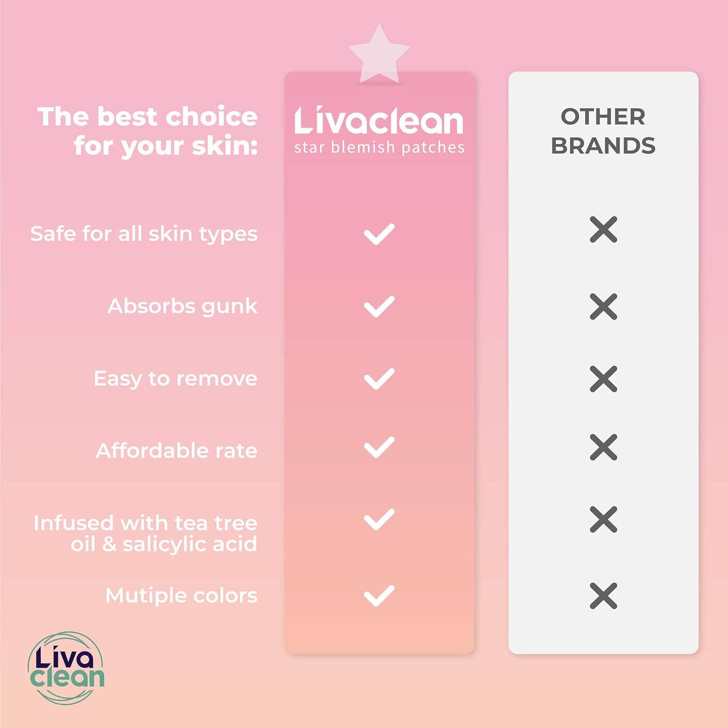 Livaclean - Wholesale Acne/Hydrocolloid Patch - 240 CT Pink & Clear Superstar Pimple Patches Hydrocolloid Patch Spot Treatment with Salicylic Acid & Tea Tree Oil3
