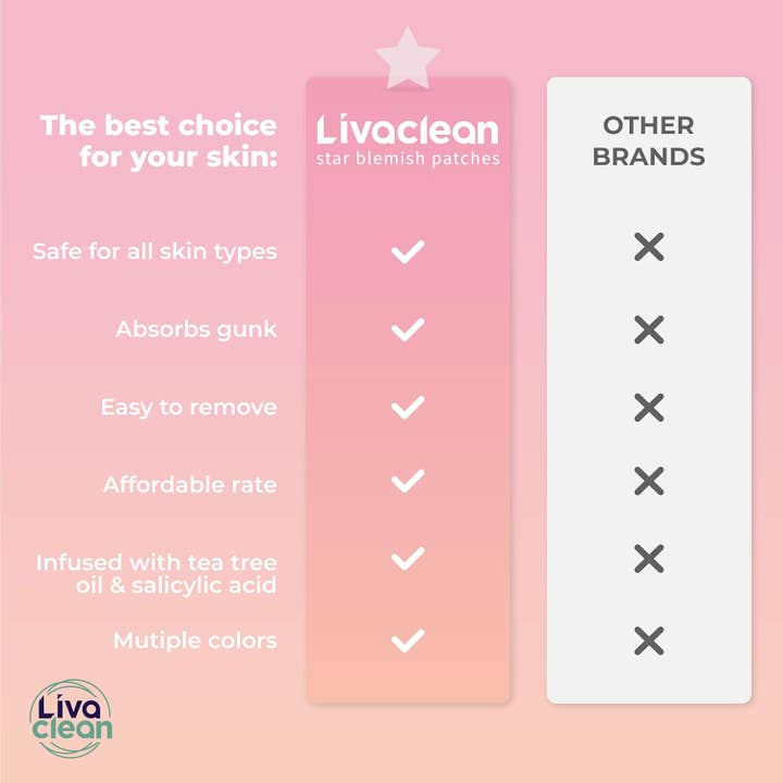 Livaclean - Wholesale Acne/Hydrocolloid Patch - 240 CT Pink & Clear Superstar Pimple Patches Hydrocolloid Patch Spot Treatment with Salicylic Acid & Tea Tree Oil3