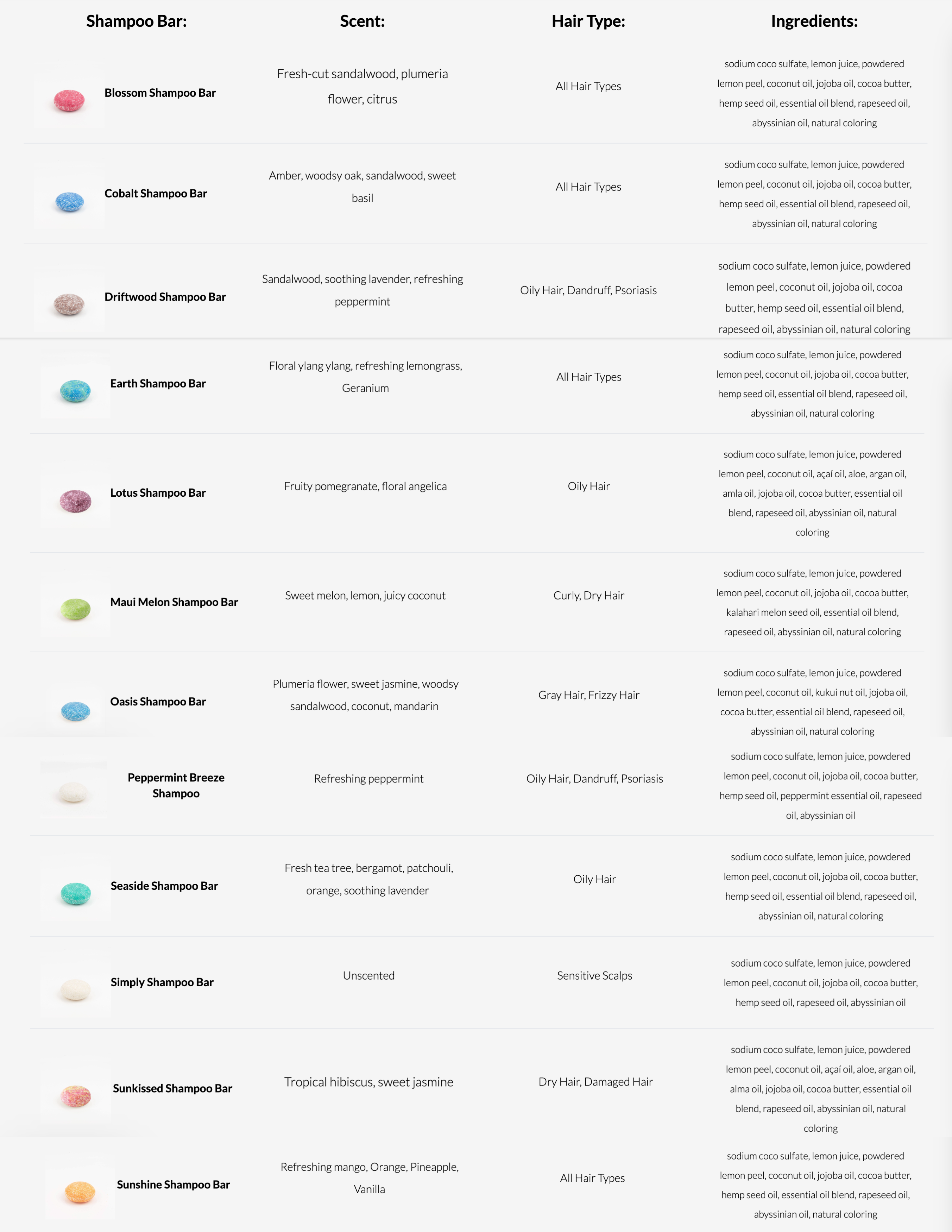 ZWS Essentials - Wholesale Shampoo Puck/Solid Shampoo - Shampoo Bar - Zero Waste, Plastic Free, Vegan, 13 Scents16