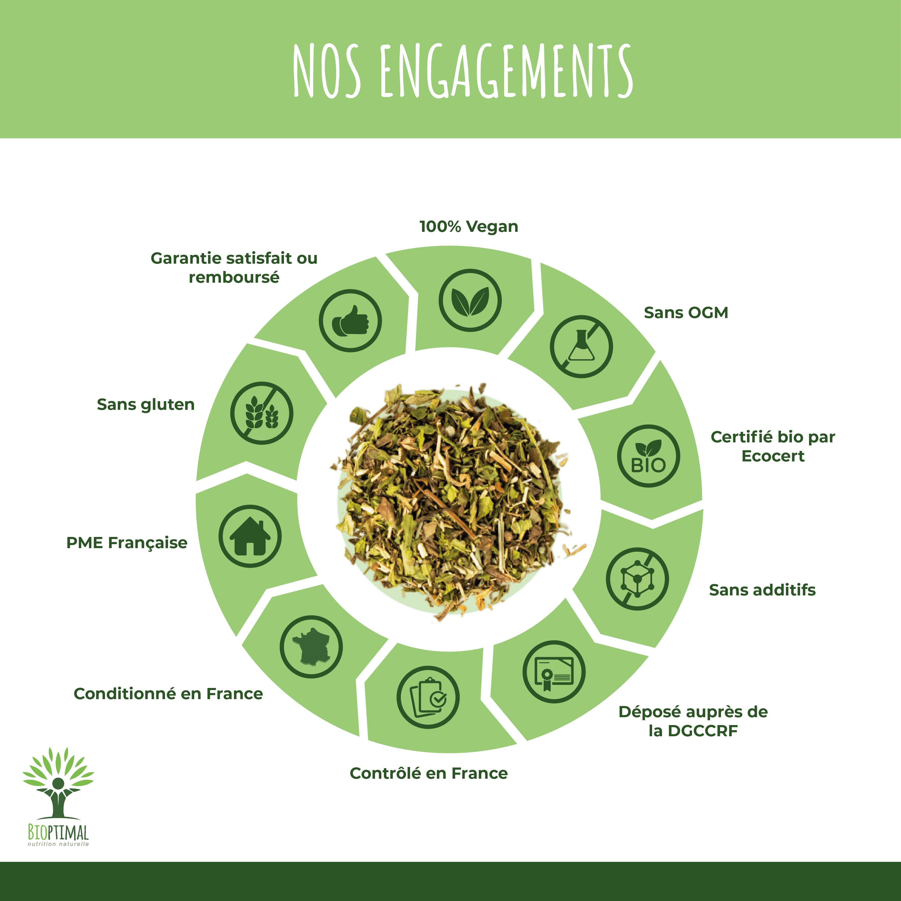 Bioptimal - Wholesale Health/Detox Tea - Organic Slimming & Detox - Bioptimal4