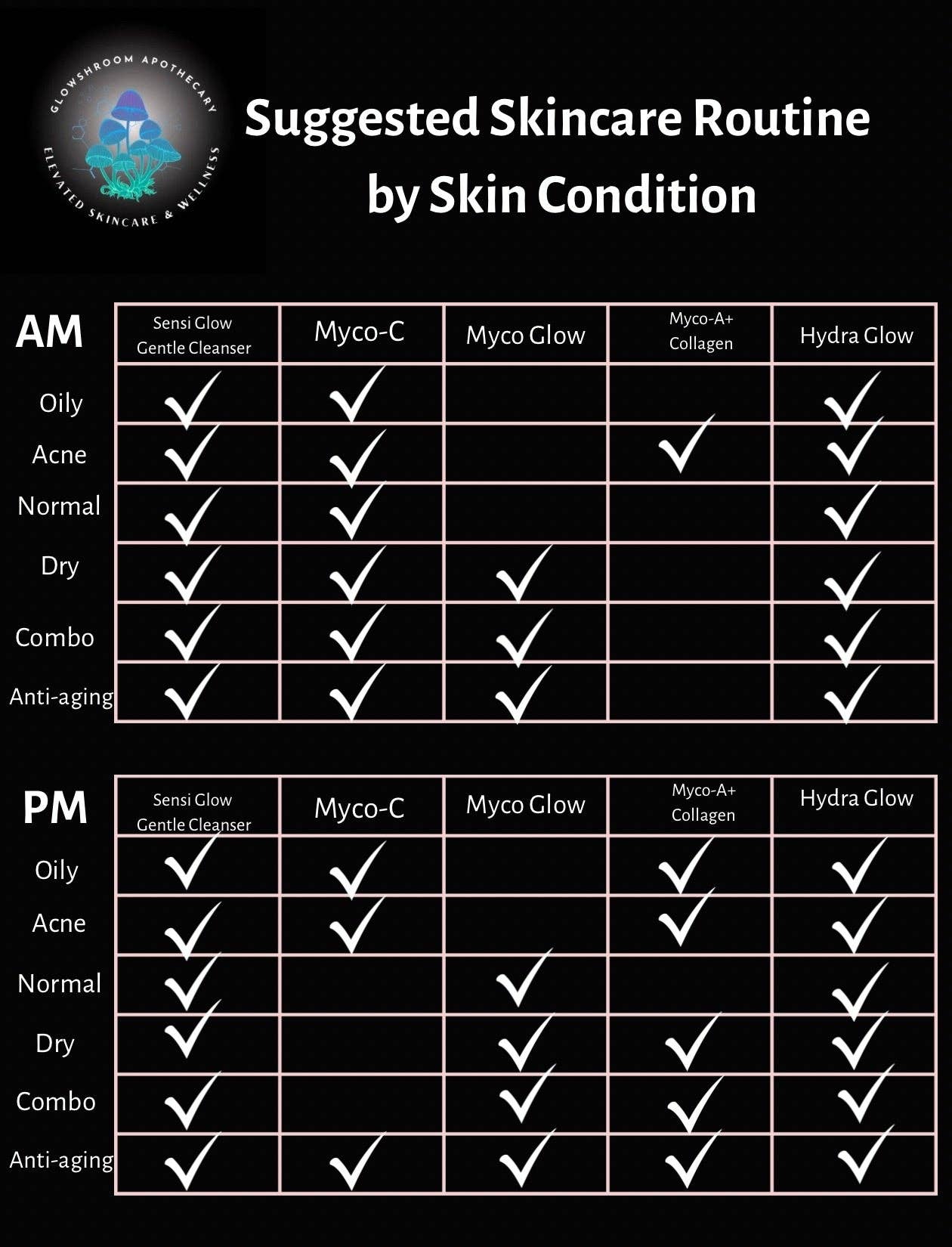 Glowshroom Apothecary - Wholesale Facial Care Set/Kit - Complete Skincare Kit for Clean, Glowing Skin7