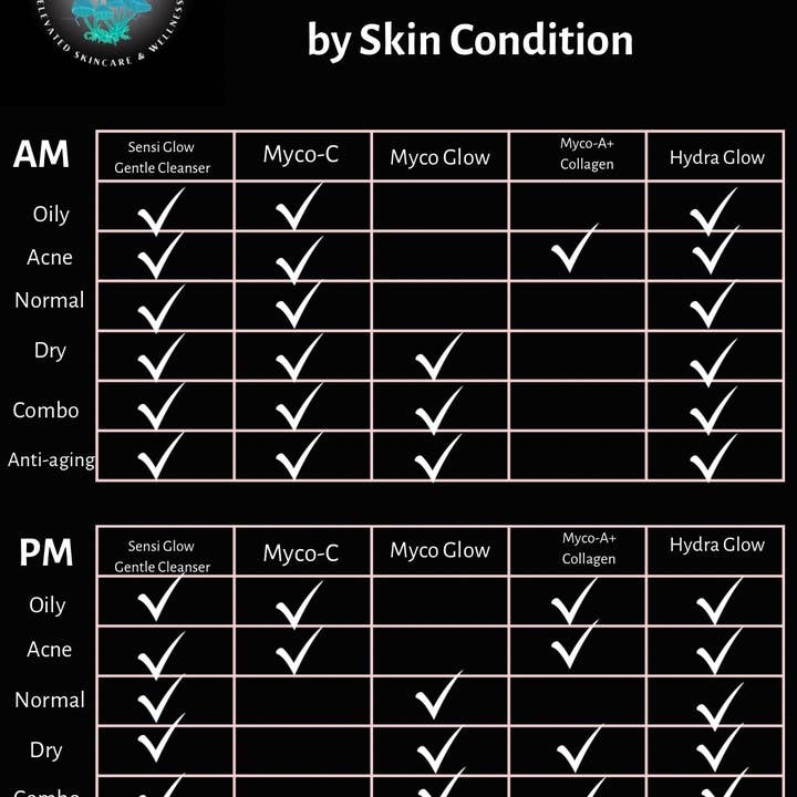 Glowshroom Apothecary - Wholesale Facial Care Set/Kit - Complete Skincare Kit for Clean, Glowing Skin7