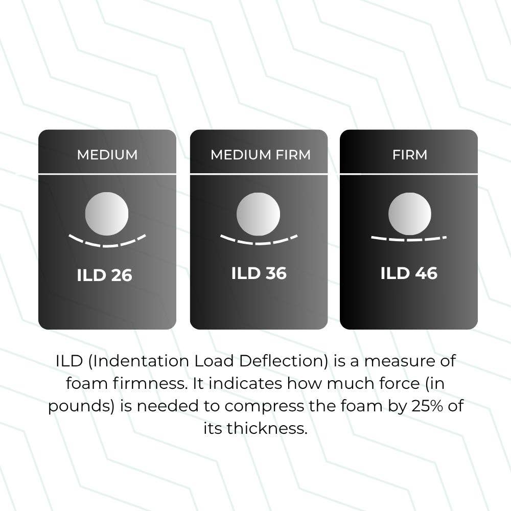 Foam Canada - Wholesale Bedding Pillow - Custom Cut foam,  Replacement Foam Cushion foam insert 6