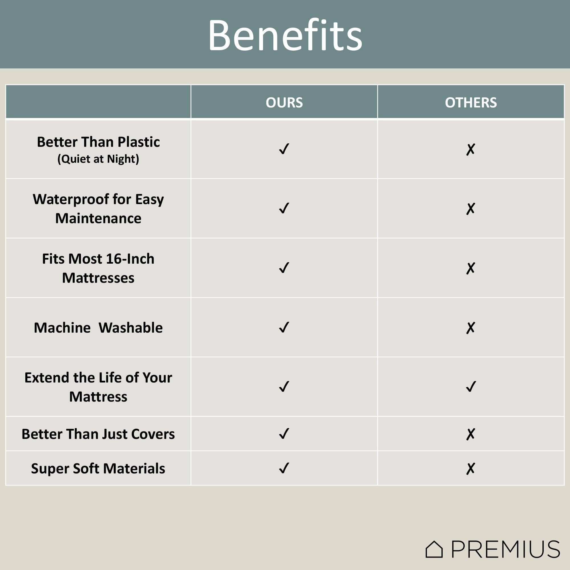 ShopBobbys - Wholesale Mattress Pad/Protector - Microfiber Hypoallergenic Waterproof Mattress Cover Protector Encasement, 16 Inches Deep5