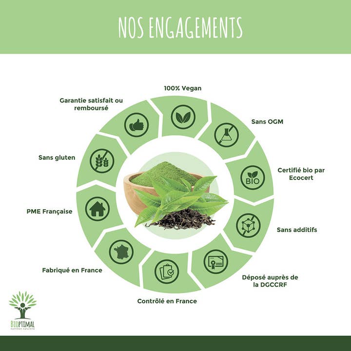 Bioptimal - Wholesale Oral Supplement/Vitamin - Organic slimming - Dietary supplement - in capsules5