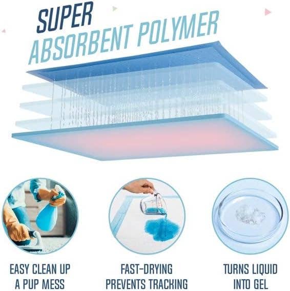 PetsWorld Inc - Wholesale Pet Cleaning Supplies - PetsWorld Gigantic Dog Potty Pads, 36 x 36-in 25 CT2