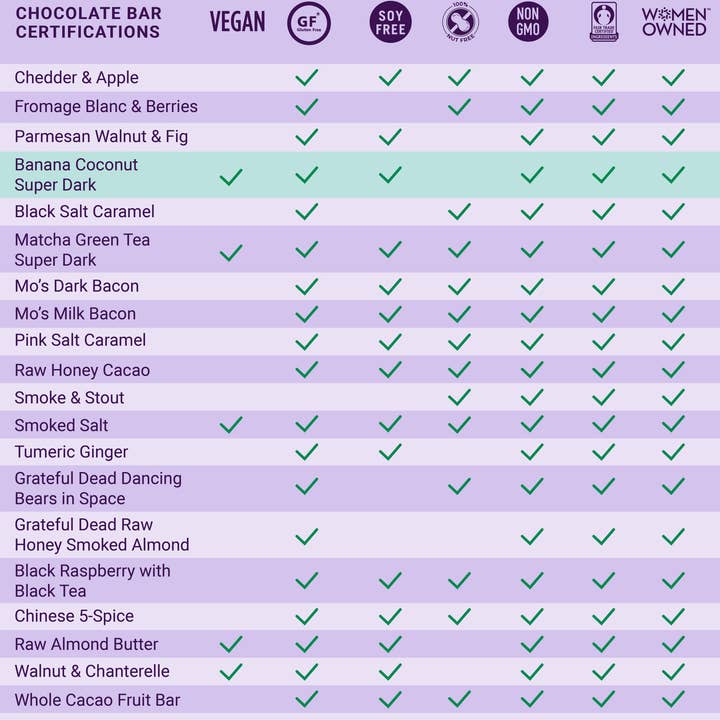 Vosges Haut-Chocolat - Wholesale Chocolate Bar - Dark Chocolate Bar w/ Banana & Coconut - Gourmet6