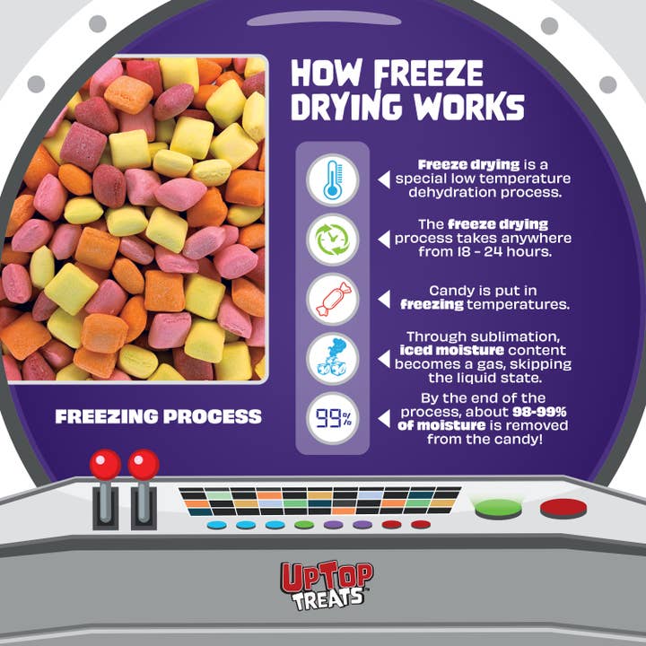 UpTop Treats - Wholesale Hard Candy - Solar Puffs - Freeze Dried Candy 3.5oz3