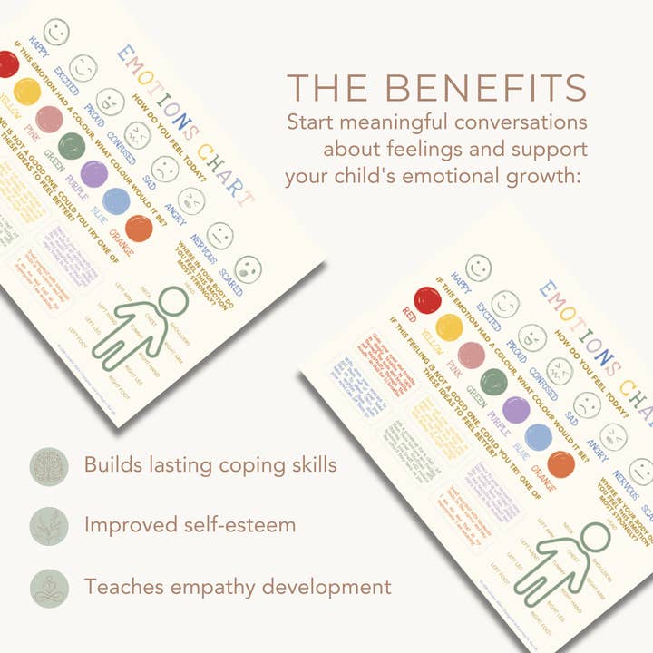 LSW London – wholesale Poster – Kids & Baby – Kids' Emotions Chart – A3 Wall Chart for Emotional Learning3