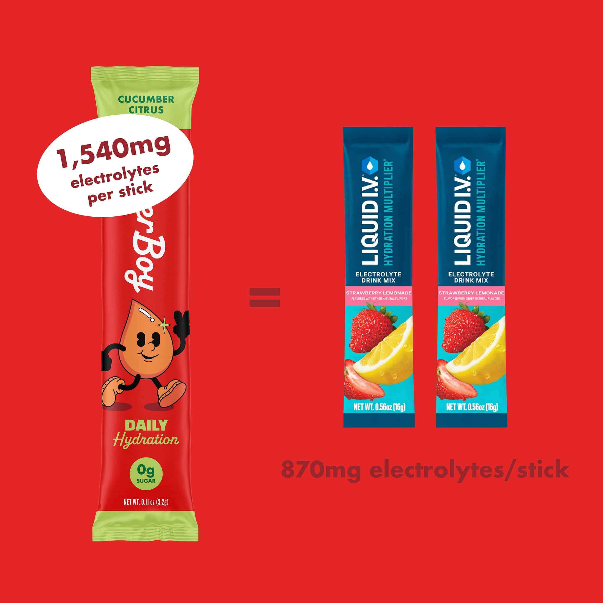 Waterboy - Wholesale Powdered Health Drink - Daily Hydration7