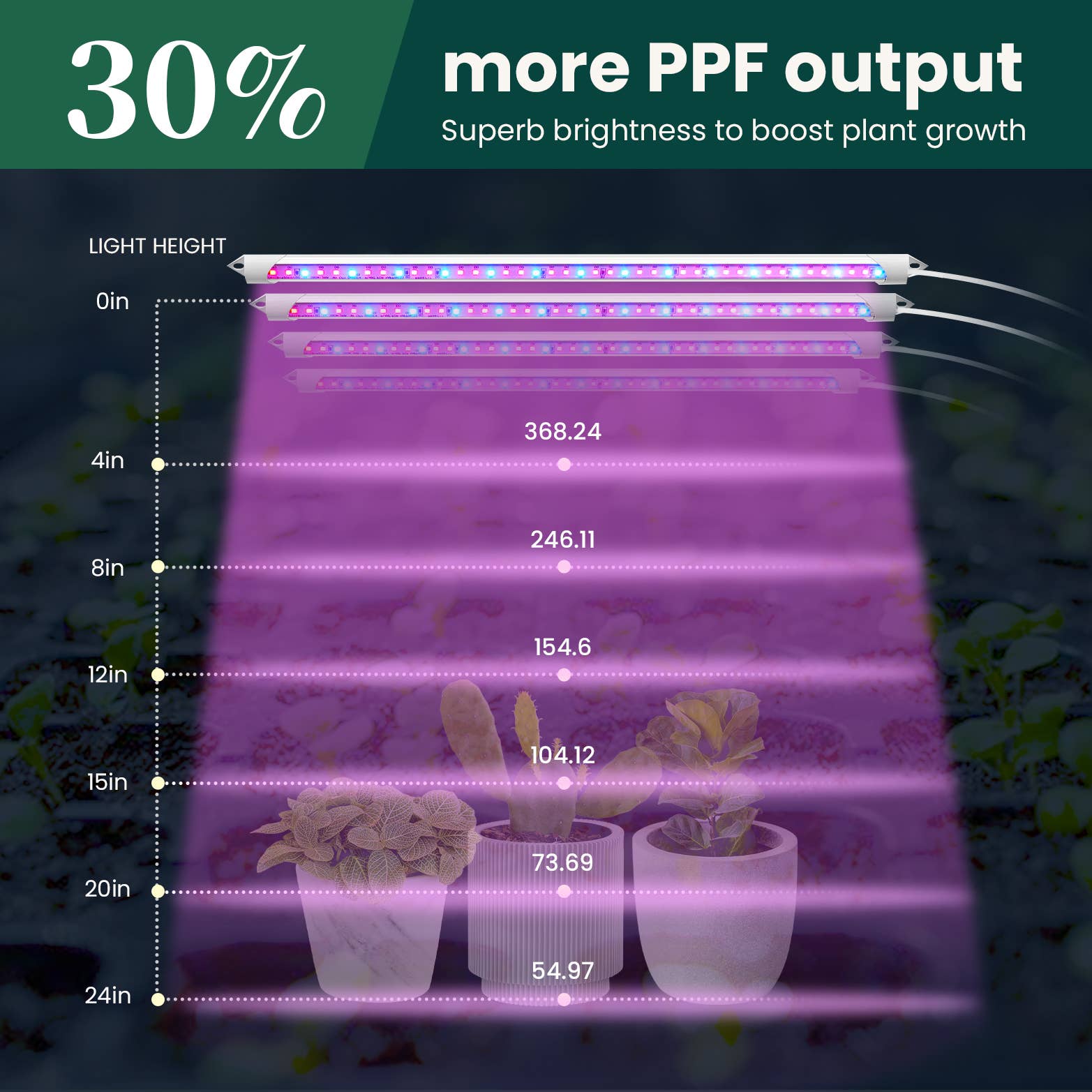 MY CITY GARDEN - Venta al por mayor Herramientas de jardín - Barras de luz LED para semillas e hidroponía8