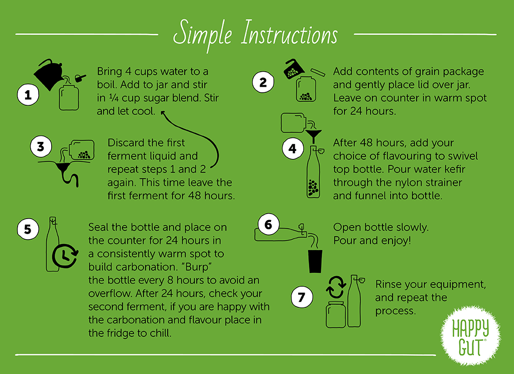 Happy Gut - Wholesale Protein/Superfood Powder - Dehydrated Water Kefir Grains - Happy Gut Pro3