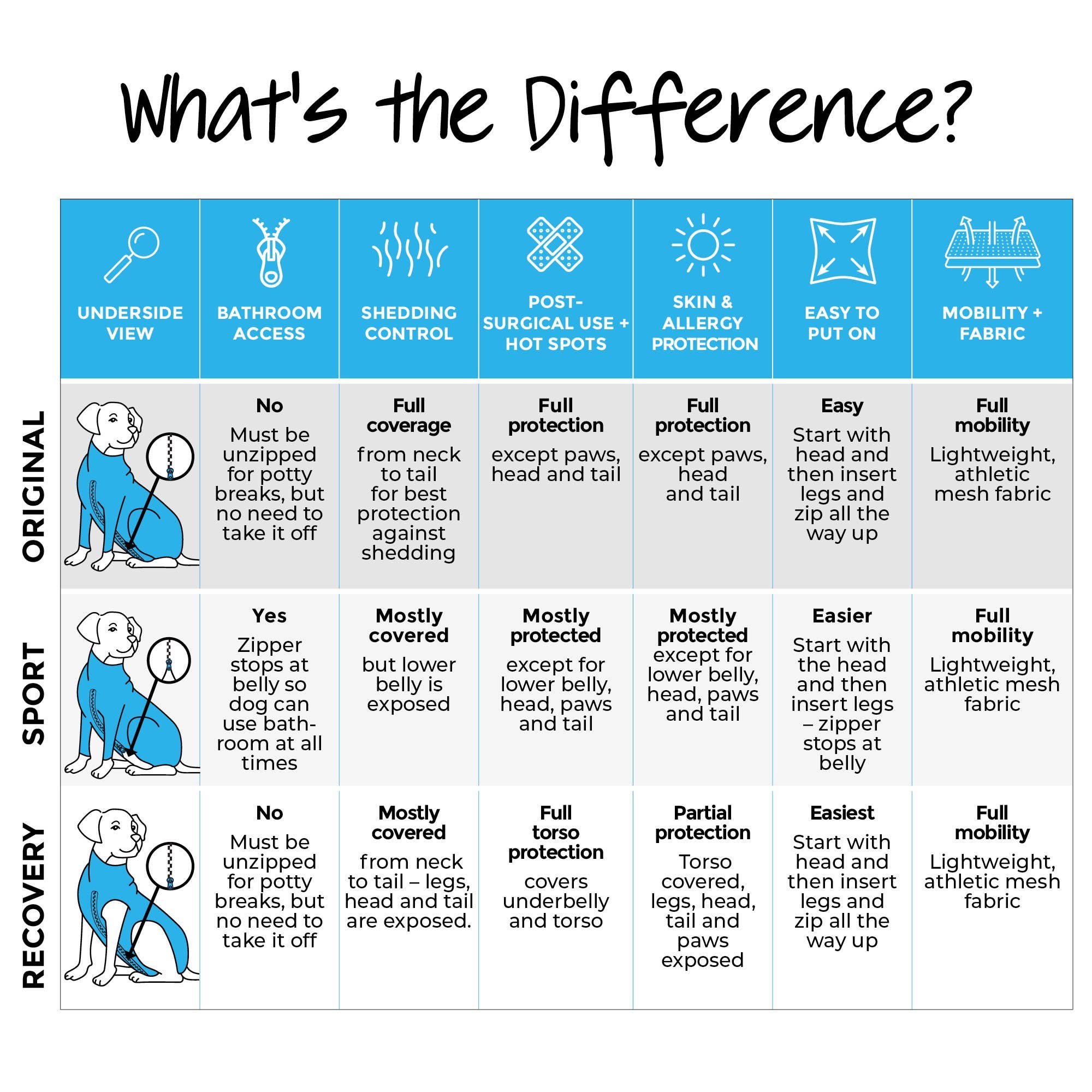 Shed Defender - Wholesale Pet Bodysuit - Cat/Dog - Shed Defender® Sport Dog Onesie - Shedding Bodysuit11