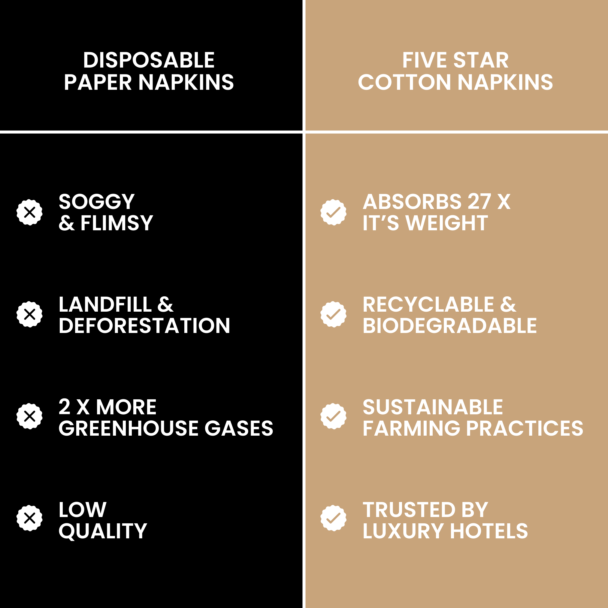 Five Star Napkins Inc. – wholesale Disposable napkin – White Cotton Cocktail Napkins - 50x8