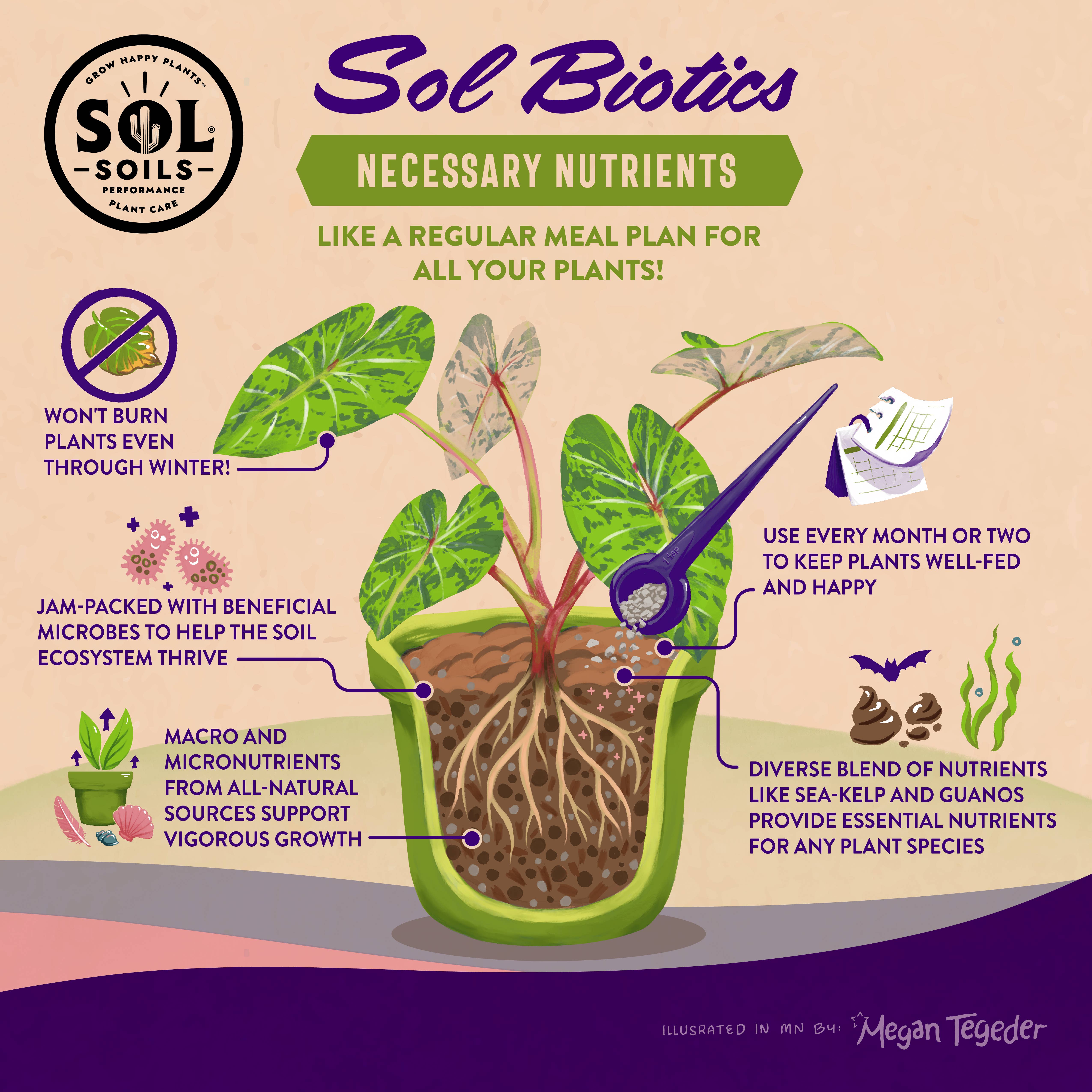 Sol Soils - Wholesale Fertilizer - Sol Biotics - Necessary Nutrients - All-Natural Fertilizer1