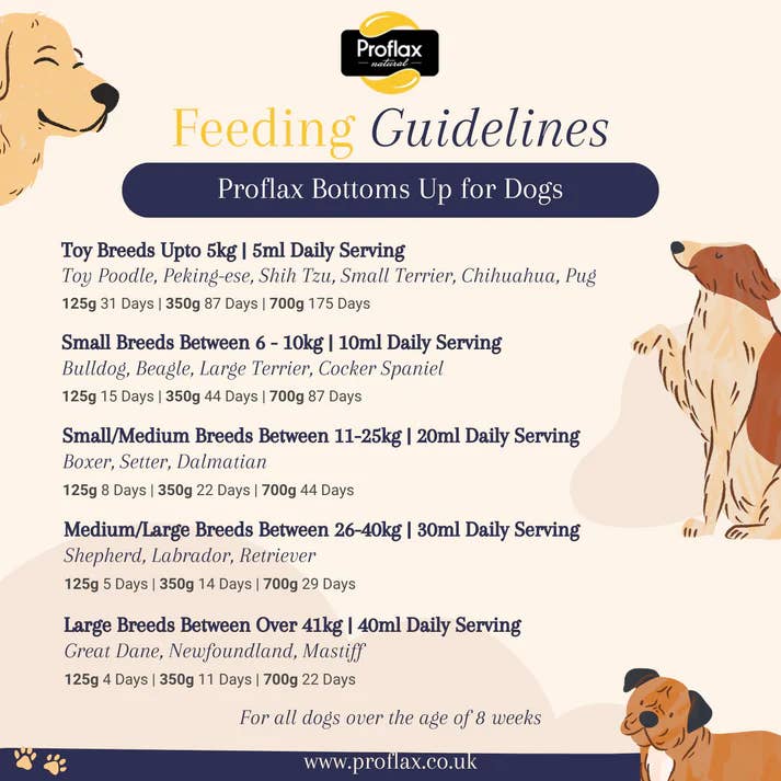 Proflax Superfood Supplements - Vente Compléments alimentaires – chien - Proflax de bas en haut