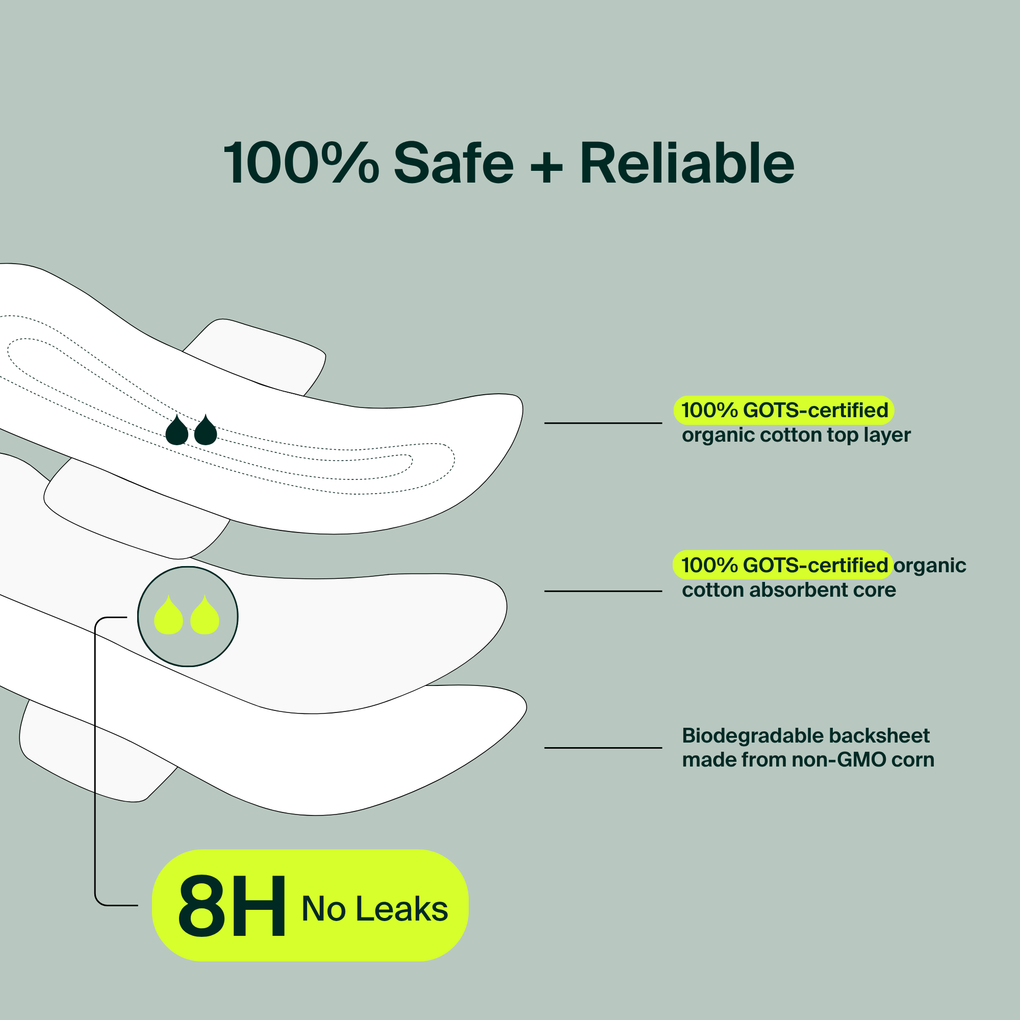 Iris + Arlo – Engroshandel Menstruationsbind/indlæg – Bulk: 100% Økologiske Bomulds Natbind - (Æske med 100)4