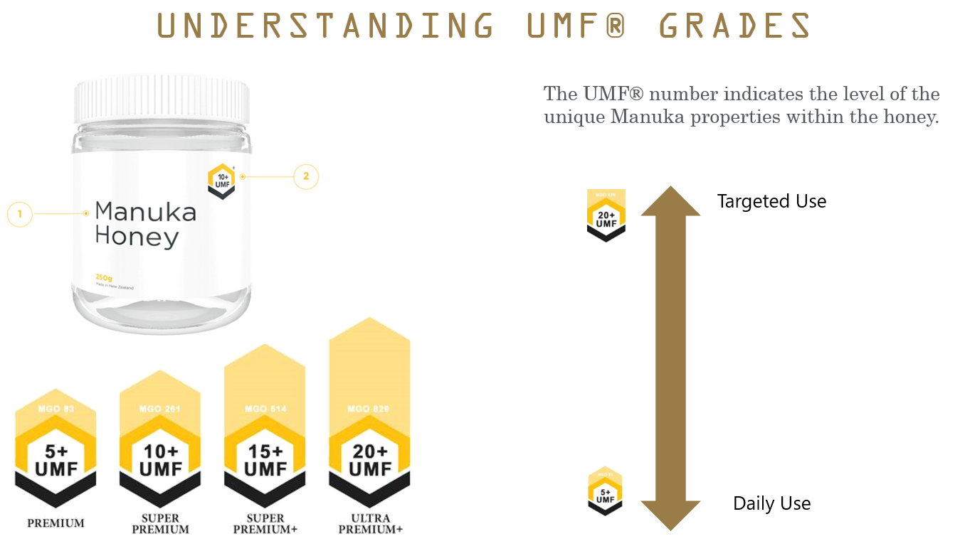 Koru - Wholesale Honey - KORU Manuka Honey MGO 1959+ | UMF 33+ | 250g (WORLD FIRST)5