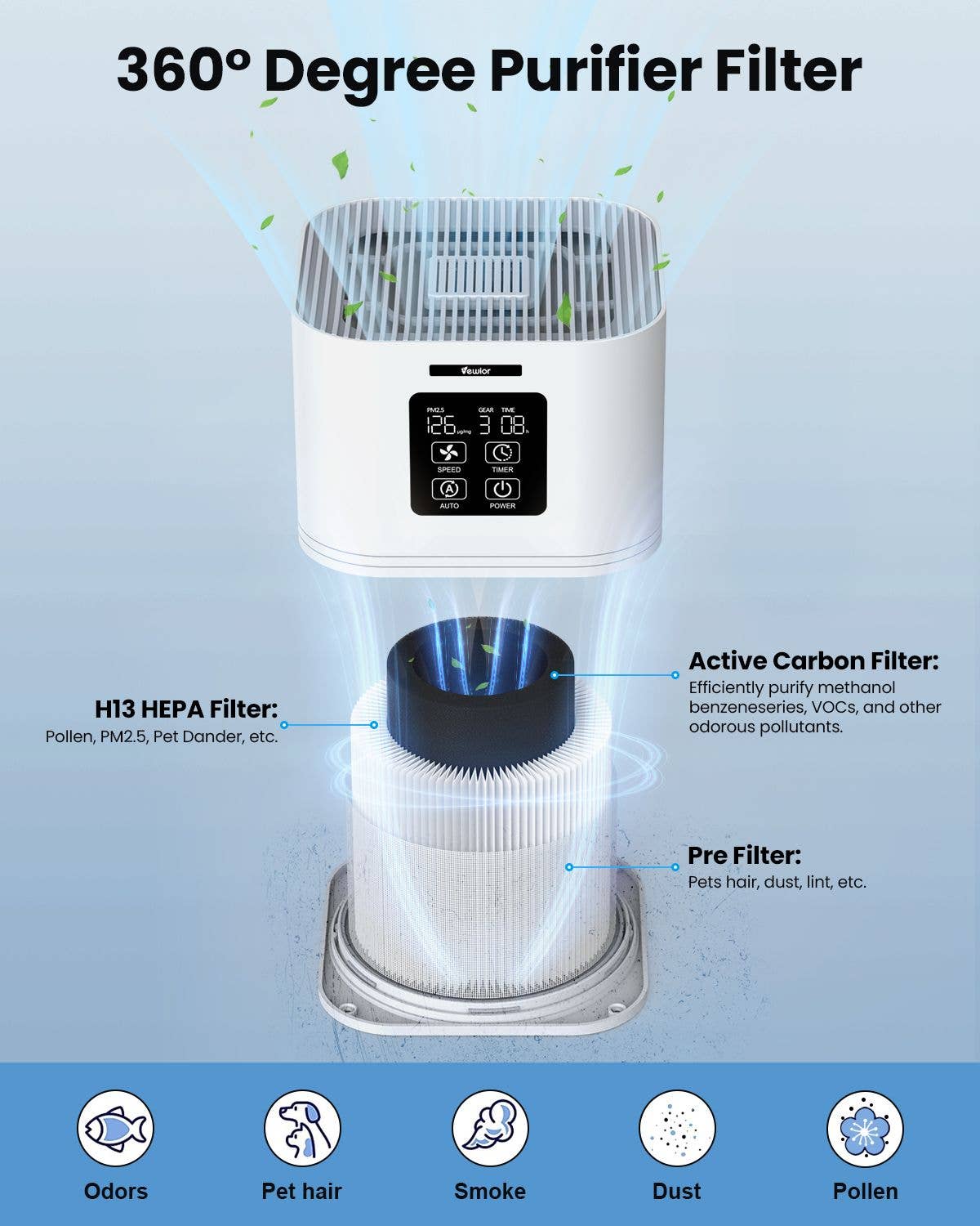 BlakOutlet - Wholesale Air Purifier - 2 in 1 Air Purifier with H13 Filters for Home Allergies Pets Hair Odor Eliminators8