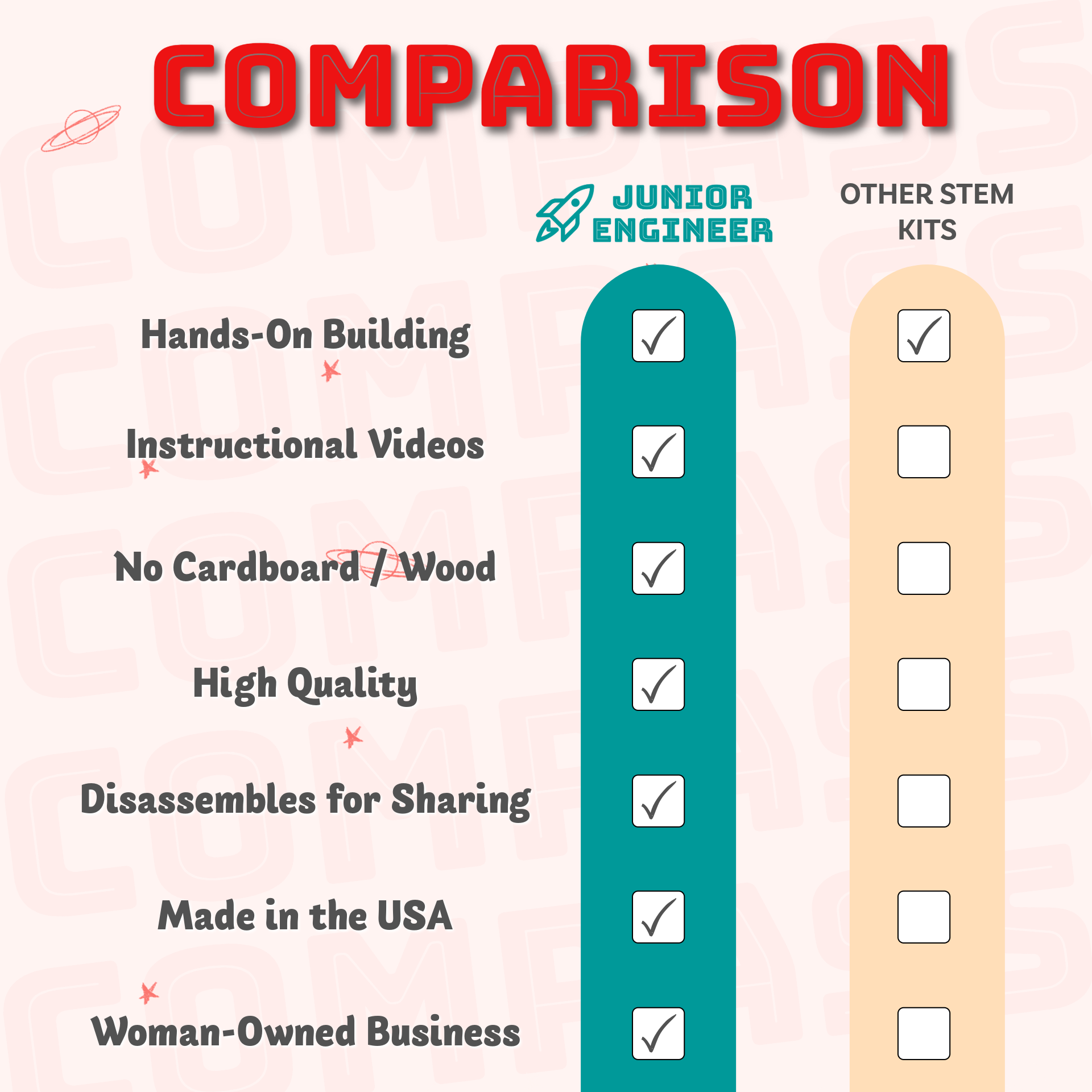 Junior Engineer - Wholesale Building Set - Kids - Compass STEM Kit - Build and Learn to Use a Magnetic Compass4