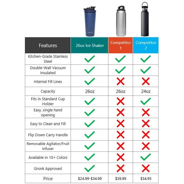 Ice Shaker - Wholesale Geïsoleerd drinkgerei - 26oz ijsschudder23