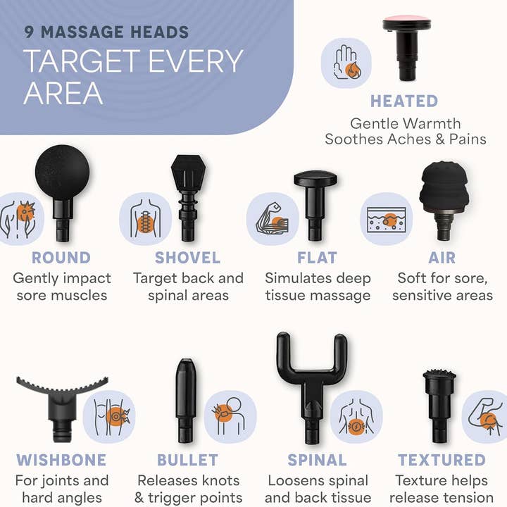 LifePro - Wholesale Body Massager - LifePro Sonic Pro Massage Gun – Deep Tissue Percussion 4