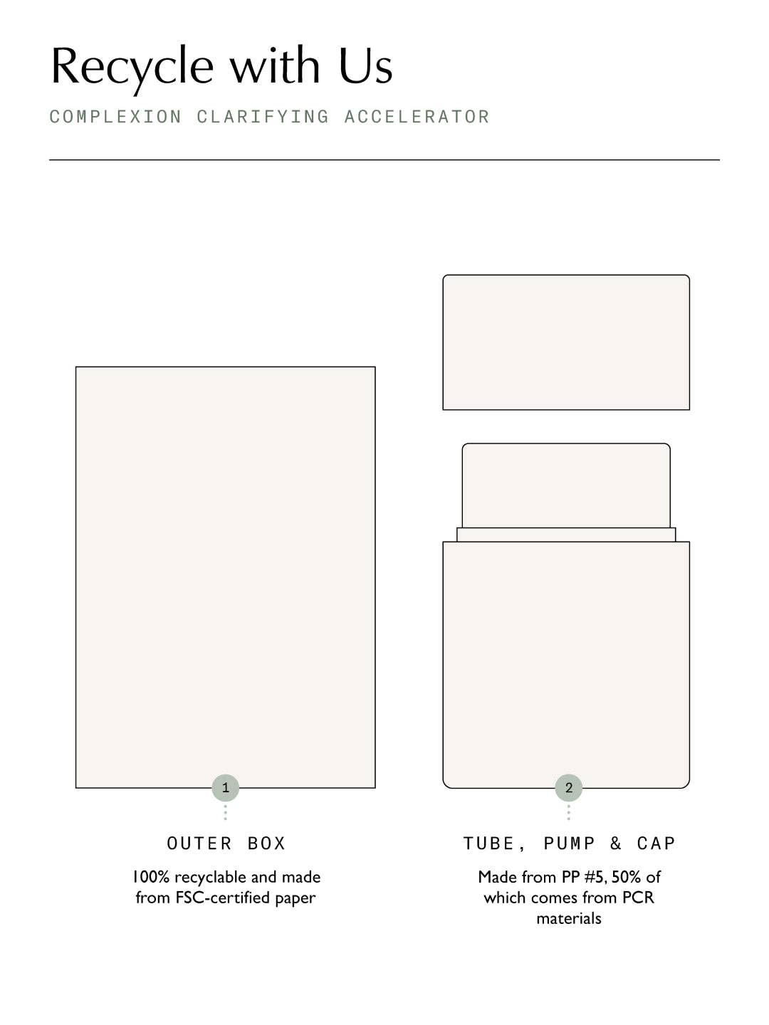 Sachi Skin - Wholesale Facial Serum/Concentrate - Complexion Clarifying Accelerator - 30ml8