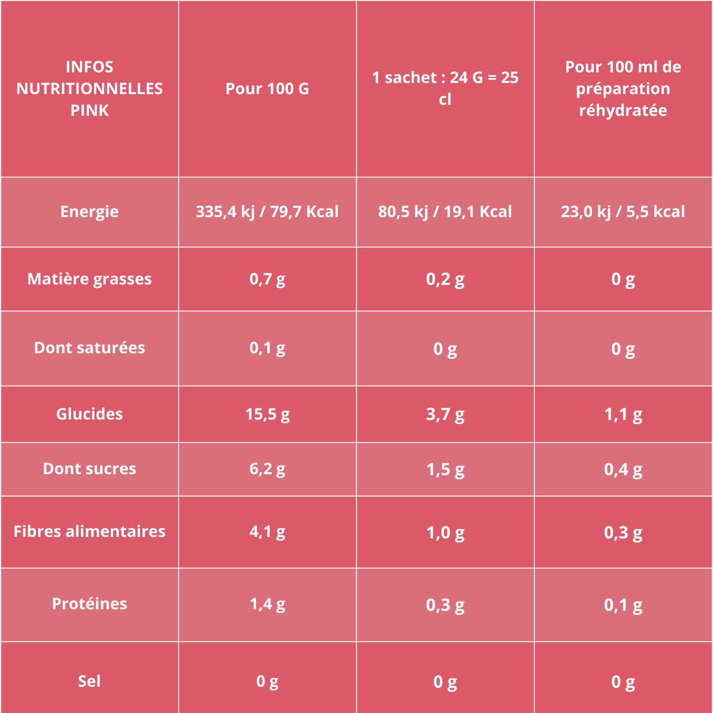 Natural Food Innovation - Wholesale Powdered Health Drink - SINGLE Pink - Smoothie preparation6
